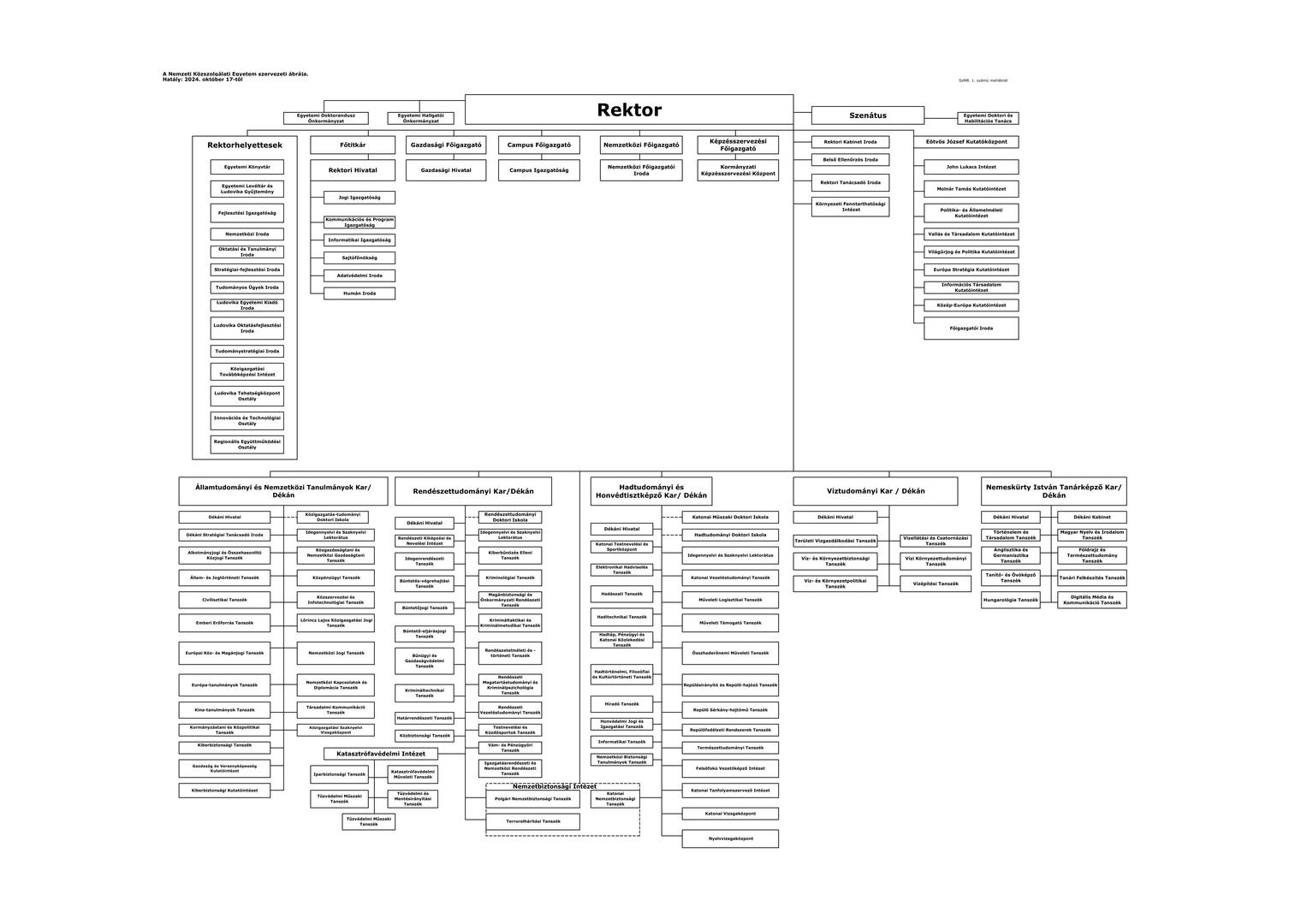 Organogram 2024.10.17-től